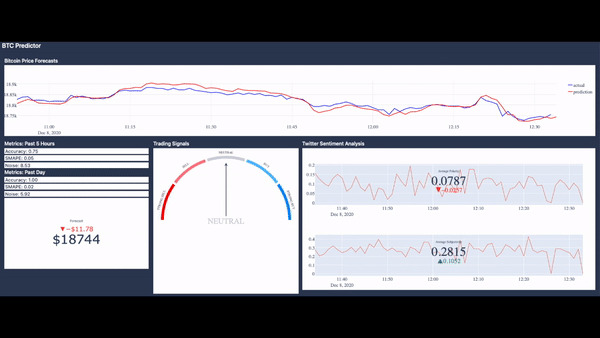 btc-predictor